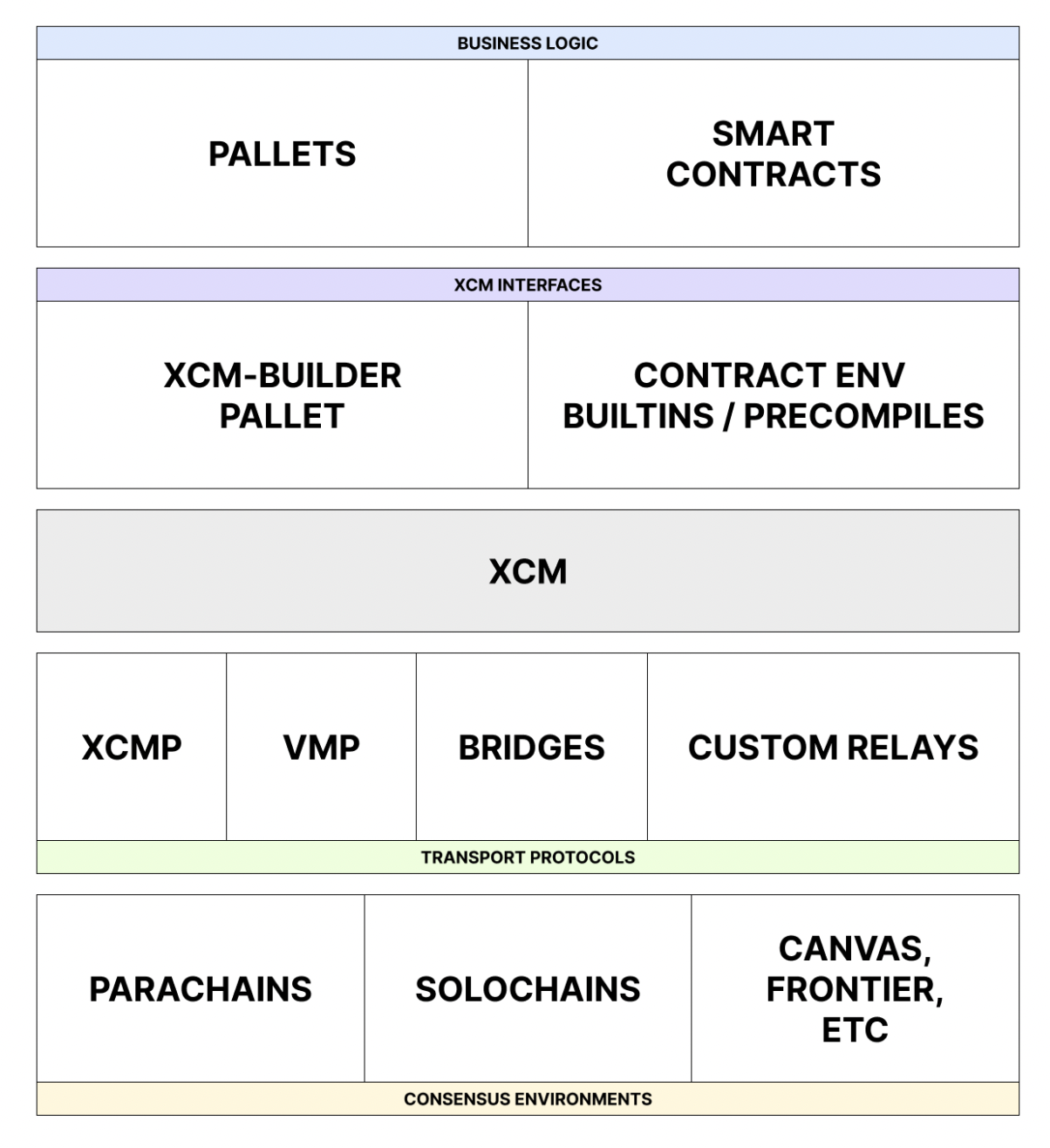 xcm tech stack