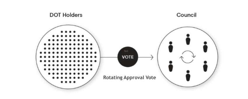 approval-vote