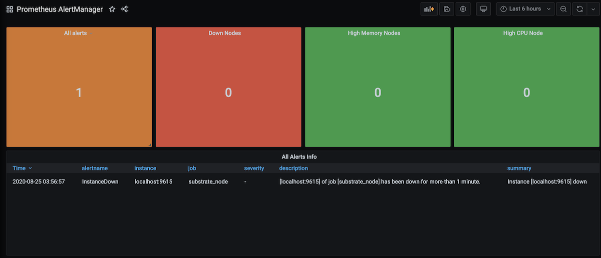 grafana-am-4