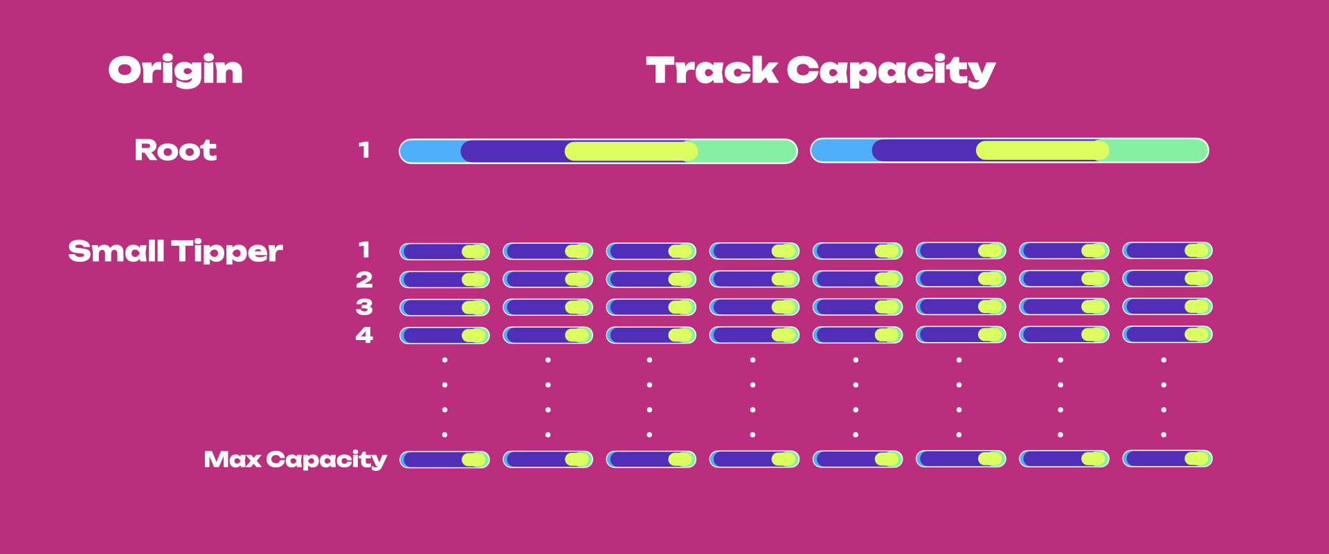 opengov-track-capacity