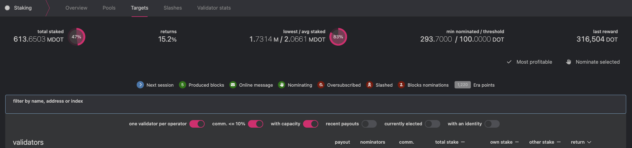 Staking Returns