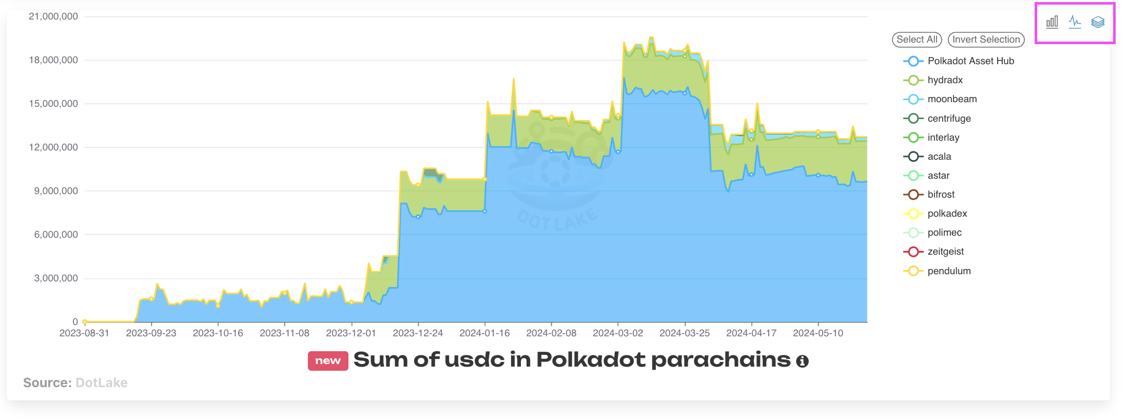 Stablecoin USDC Example