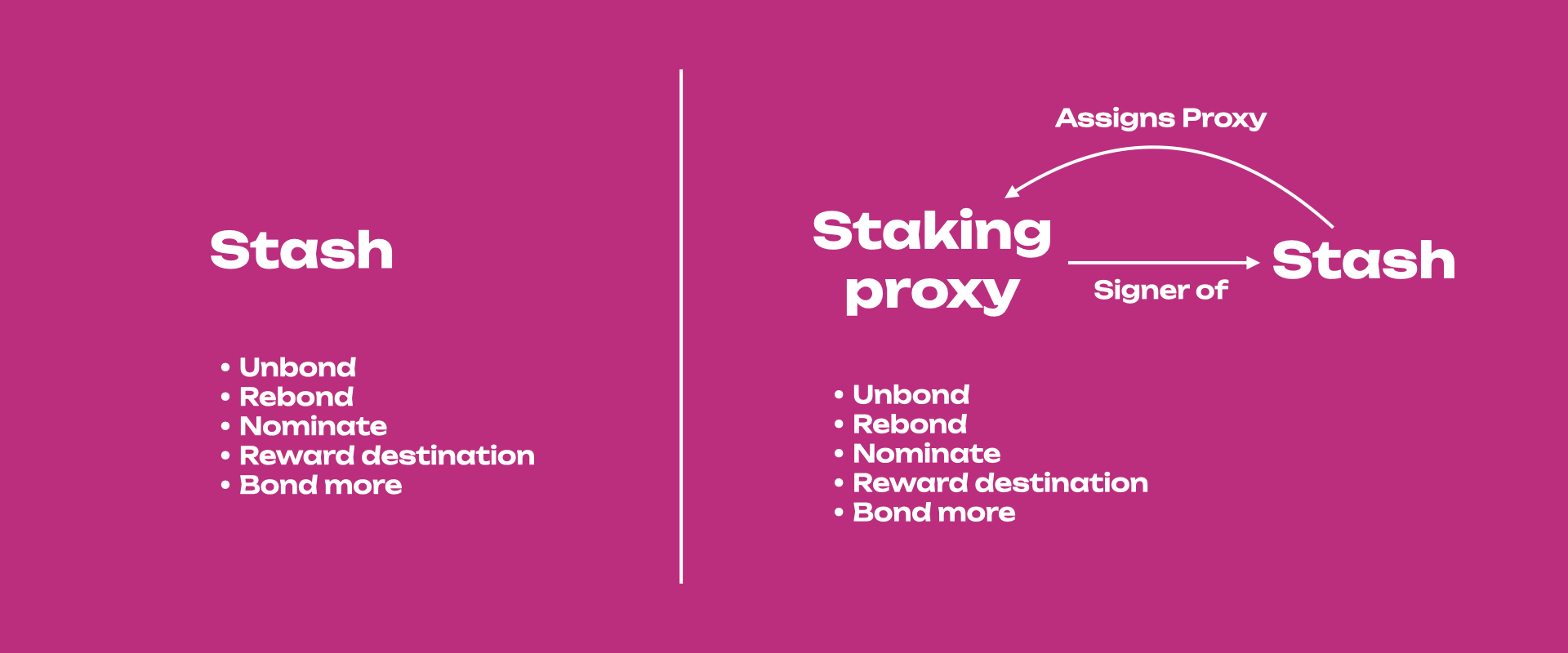 proxies